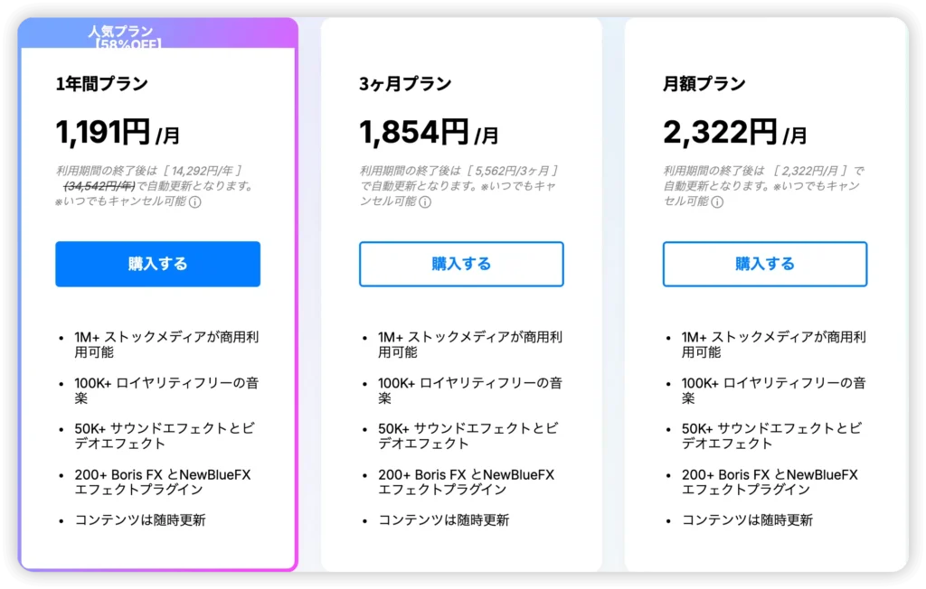 Wondershare Filmora Creative Assetsのクーポン情報